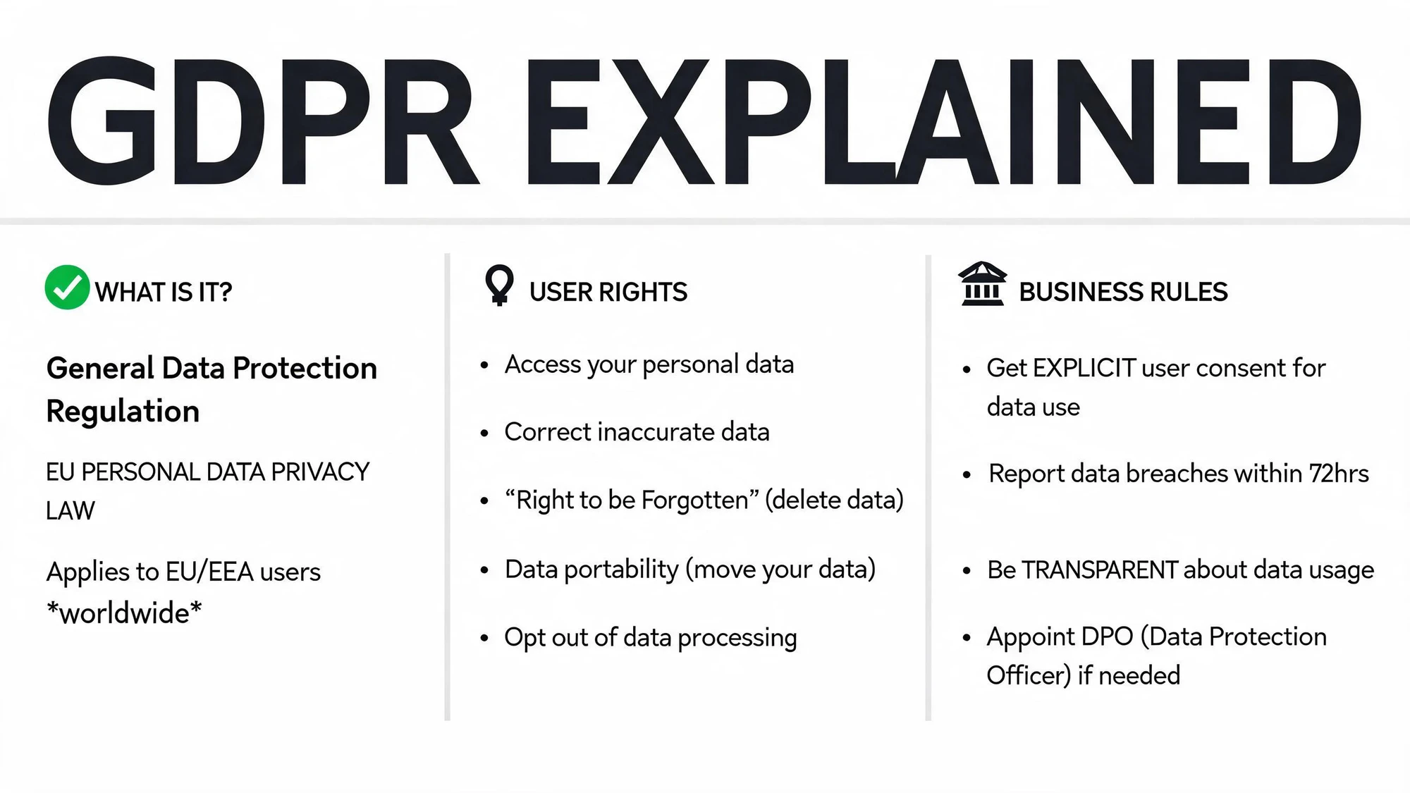 GDPR Explained